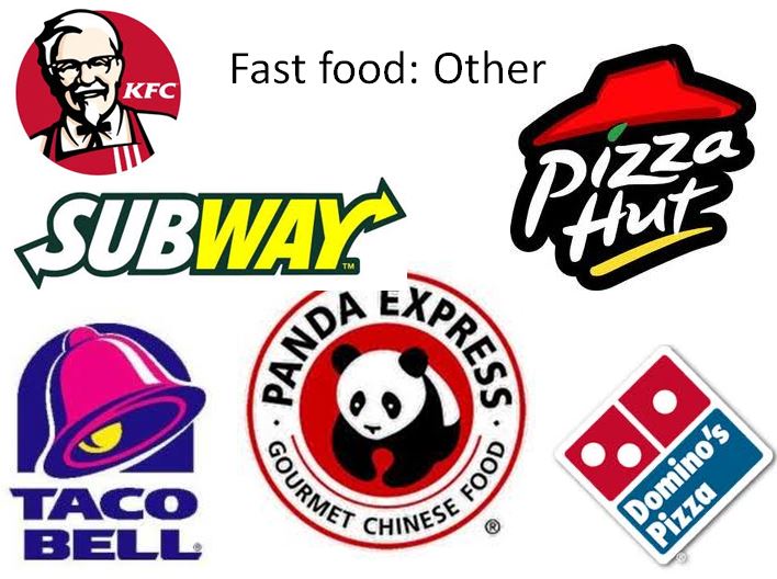 Lesson Of The Week What Do Americans Eat Fulbridge lesson-of-the-week-what-do-americans-eat-fulbridge